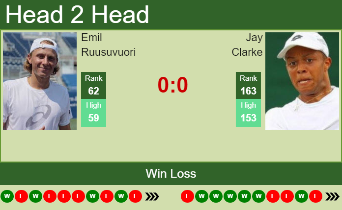 Prediction and head to head Emil Ruusuvuori vs. Jay Clarke