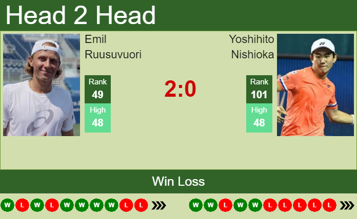 Prediction and head to head Emil Ruusuvuori vs. Yoshihito Nishioka