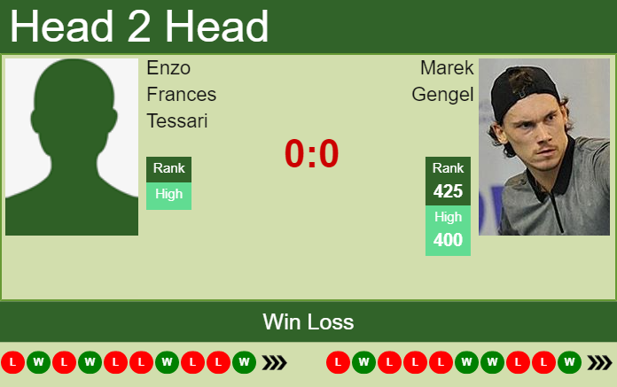 Prediction and head to head Enzo Frances Tessari vs. Marek Gengel