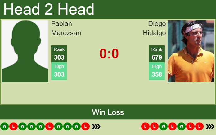 Prediction and head to head Fabian Marozsan vs. Diego Hidalgo
