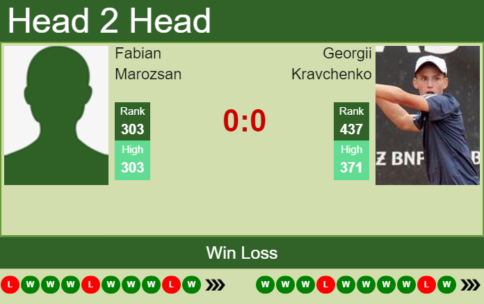 Prediction and head to head Fabian Marozsan vs. Georgii Kravchenko