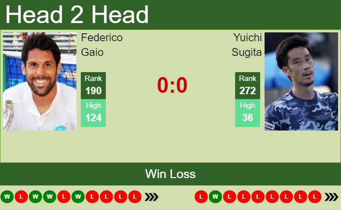 Prediction and head to head Federico Gaio vs. Yuichi Sugita