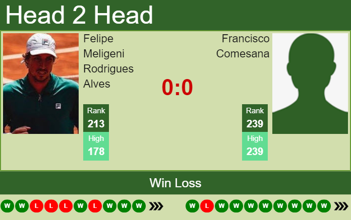 Prediction and head to head Felipe Meligeni Rodrigues Alves vs. Francisco Comesana