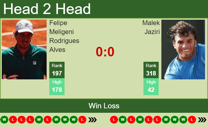 Prediction and head to head Felipe Meligeni Rodrigues Alves vs. Malek Jaziri