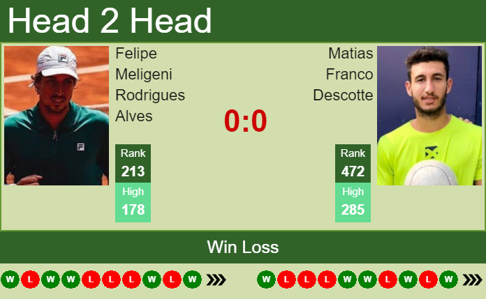 Prediction and head to head Felipe Meligeni Rodrigues Alves vs. Matias Franco Descotte