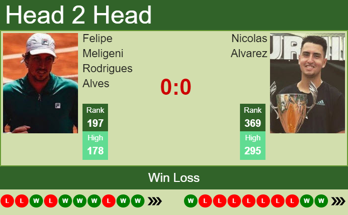 Prediction And Head To Head Felipe Meligeni Rodrigues Alves Vs. Nicolas Alvarez Nllzqgf0cf Prediction and head to head Felipe Meligeni Rodrigues Alves vs. Nicolas Alvarez