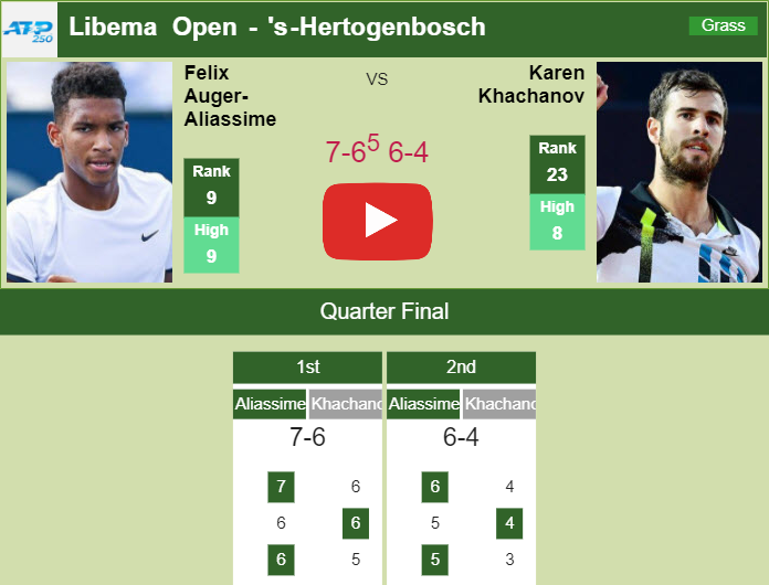 Prediction and head to head Felix Auger Aliassime vs. Karen Khachanov