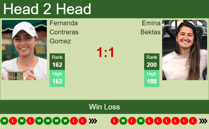 Prediction and head to head Fernanda Contreras Gomez vs. Emina Bektas