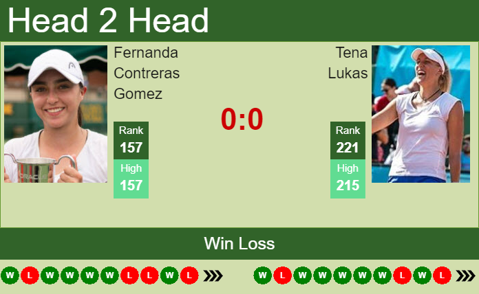 Prediction and head to head Fernanda Contreras Gomez vs. Tena Lukas
