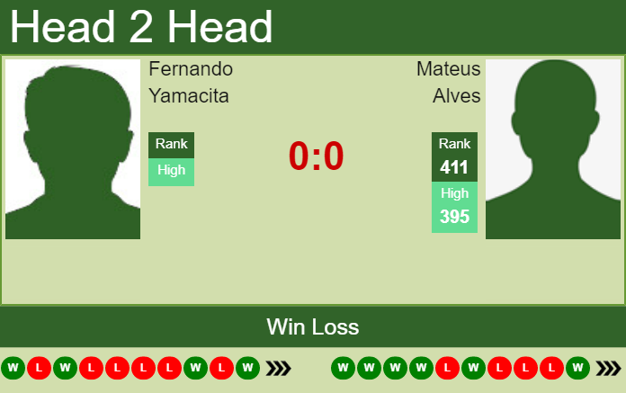 Prediction and head to head Fernando Yamacita vs. Mateus Alves