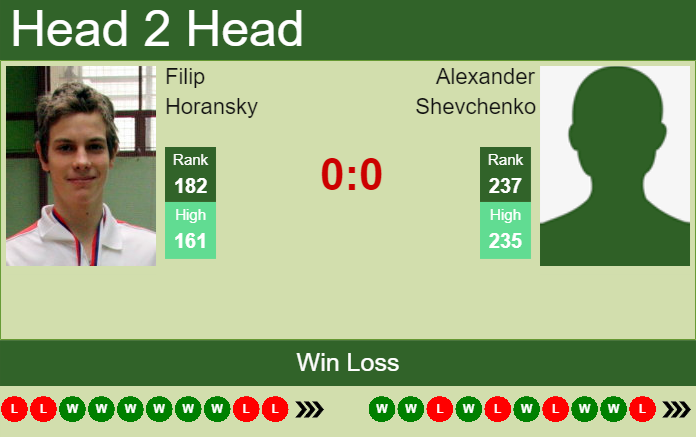 Prediction and head to head Filip Horansky vs. Alexander Shevchenko