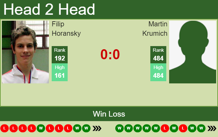 Prediction and head to head Filip Horansky vs. Martin Krumich