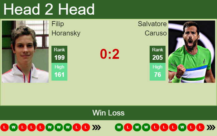 H2H PREDICTION Filip Horansky vs Salvatore Caruso Wimbledon