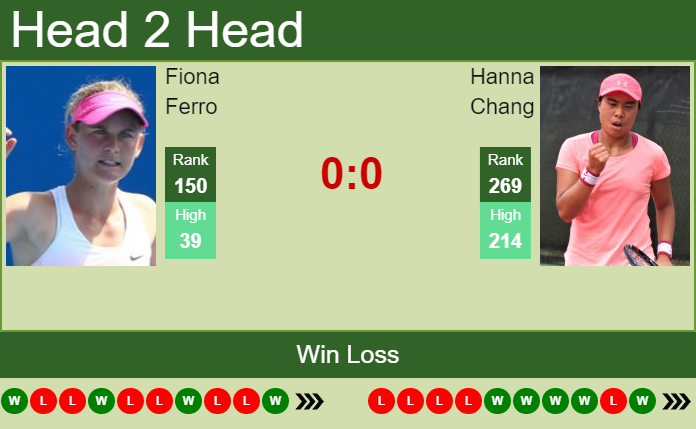 Prediction and head to head Fiona Ferro vs. Hanna Chang