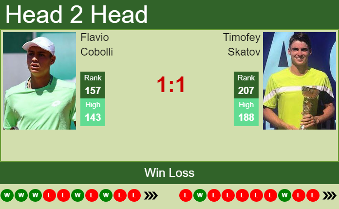 Prediction And Head To Head Flavio Cobolli Vs. Timofey Skatov Ukj28eaa5p Prediction and head to head Flavio Cobolli vs. Timofey Skatov