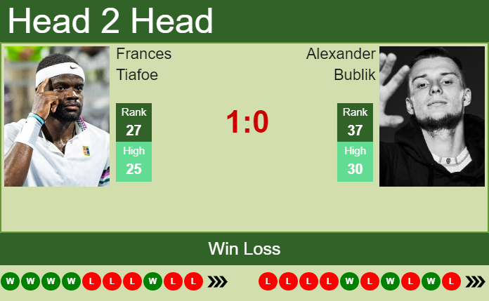 Frances Tiafoe vs. Alexander Bublik Viking International