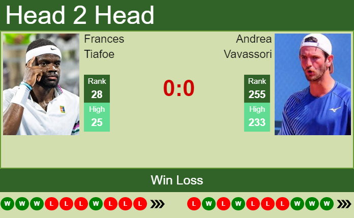 Prediction and head to head Frances Tiafoe vs. Andrea Vavassori