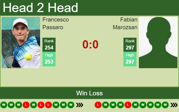 Prediction and head to head Francesco Passaro vs. Fabian Marozsan