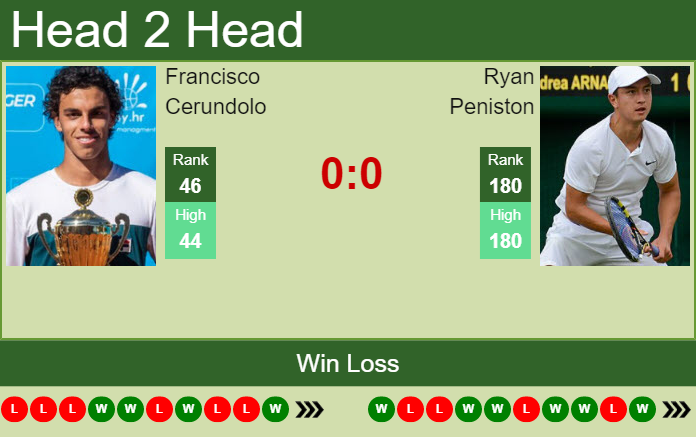 Ryan Peniston vs. Francisco Cerundolo cinch Championships