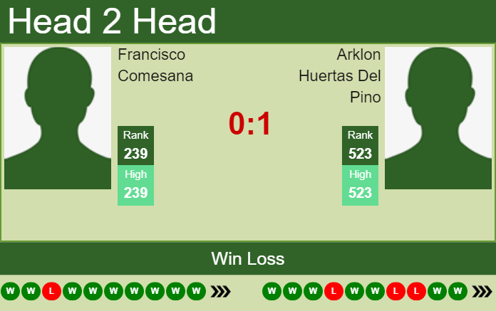 Prediction and head to head Francisco Comesana vs. Arklon Huertas Del Pino