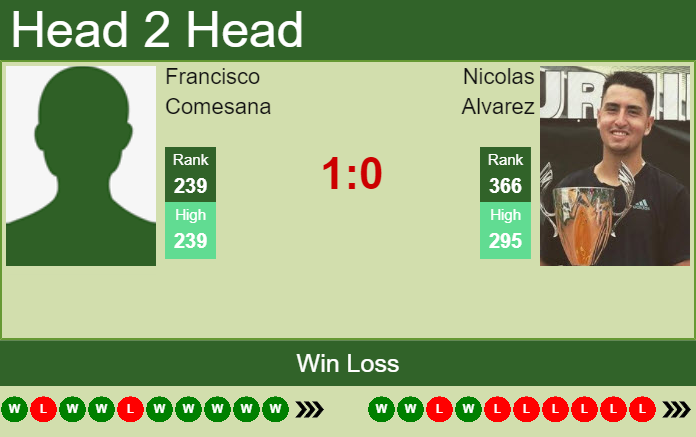 Prediction and head to head Francisco Comesana vs. Nicolas Alvarez