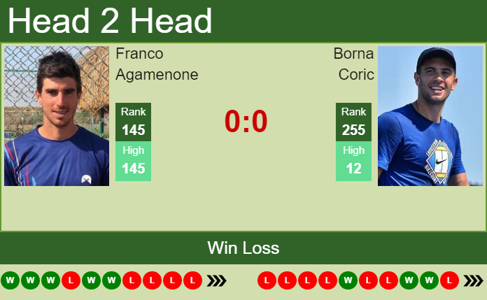 Prediction And Head To Head Franco Agamenone Vs. Borna Coric Wrxlknvh5x Prediction and head to head Franco Agamenone vs. Borna Coric