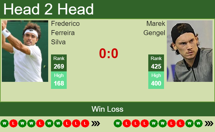Prediction and head to head Frederico Ferreira Silva vs. Marek Gengel