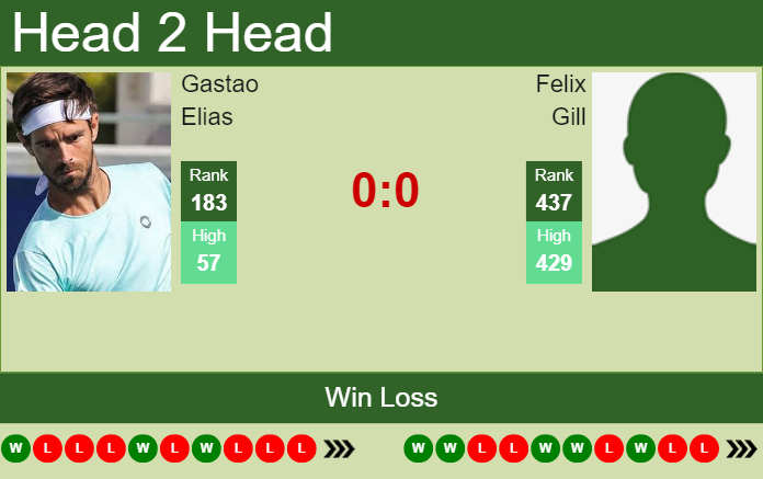 Prediction And Head To Head Gastao Elias Vs. Felix Gill 7srknkgnys Prediction and head to head Gastao Elias vs. Felix Gill