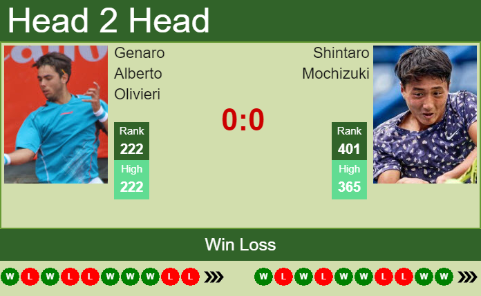 Genaro Alberto Olivieri vs. Shintaro Mochizuki the Blois Challenger