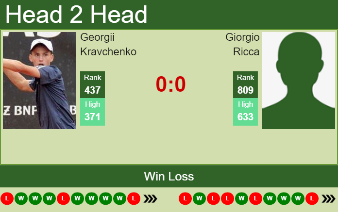 Prediction and head to head Georgii Kravchenko vs. Giorgio Ricca
