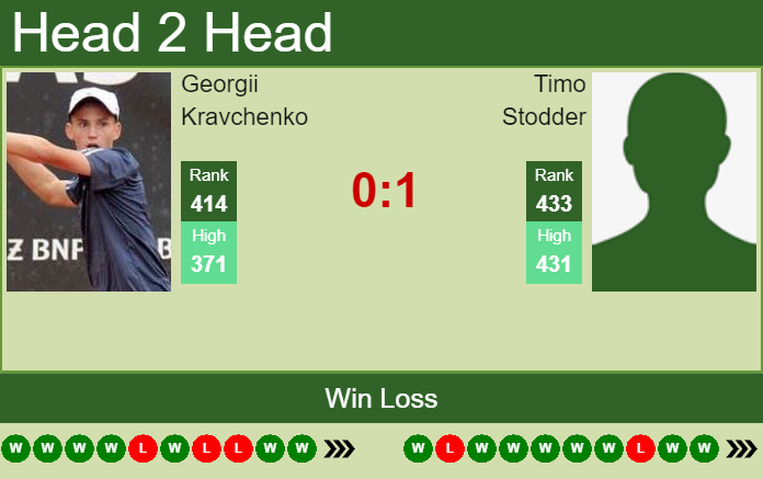 Prediction and head to head Georgii Kravchenko vs. Timo Stodder