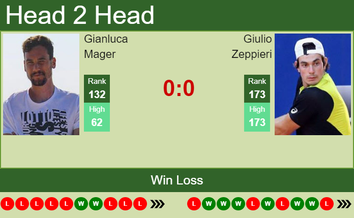 Giulio Zeppieri vs. Gianluca Mager the Montechiarugolo