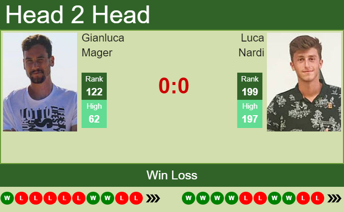 Prediction And Head To Head Gianluca Mager Vs. Luca Nardi Xpidumun7s Prediction and head to head Gianluca Mager vs. Luca Nardi