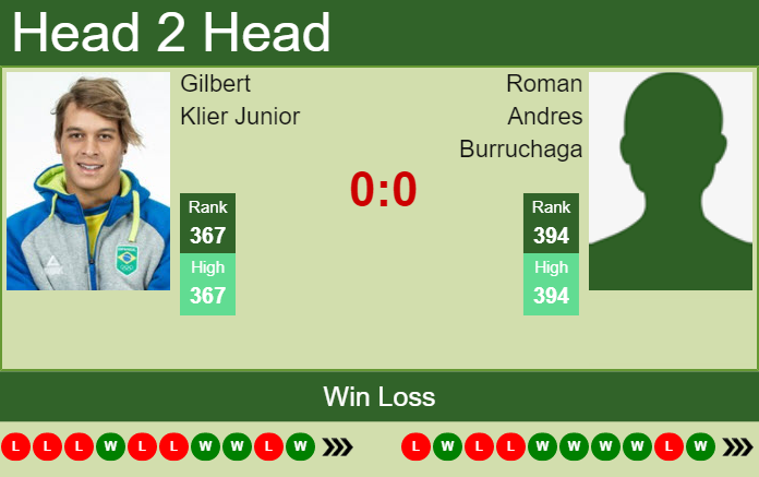 Prediction and head to head Gilbert Klier Junior vs. Roman Andres Burruchaga