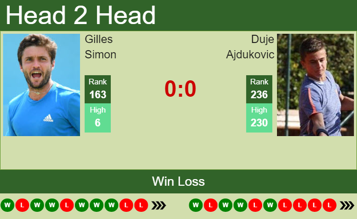 Prediction And Head To Head Gilles Simon Vs. Duje Ajdukovic Ezbrxf1tfe Prediction and head to head Gilles Simon vs. Duje Ajdukovic