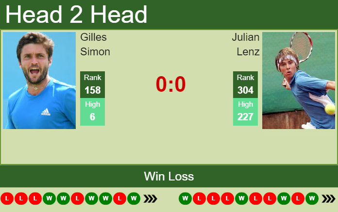Prediction and head to head Gilles Simon vs. Julian Lenz