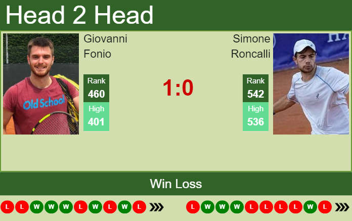 Prediction and head to head Giovanni Fonio vs. Simone Roncalli