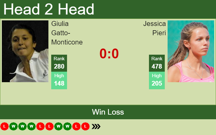 Prediction and head to head Giulia Gatto-Monticone vs. Jessica Pieri