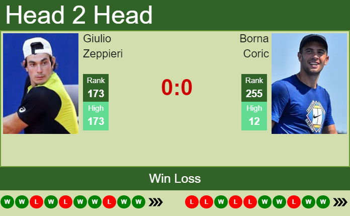 Borna Coric vs. Giulio Zeppieri the Montechiarugolo