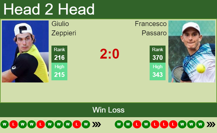 Prediction and head to head Giulio Zeppieri vs. Francesco Passaro