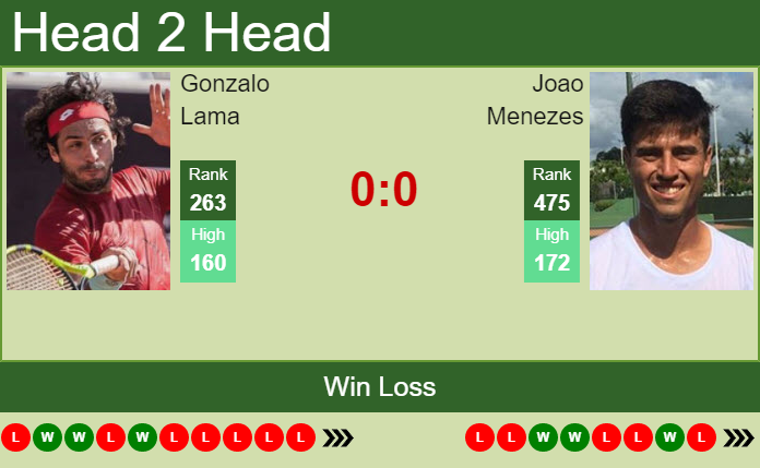 Prediction and head to head Gonzalo Lama vs. Joao Menezes