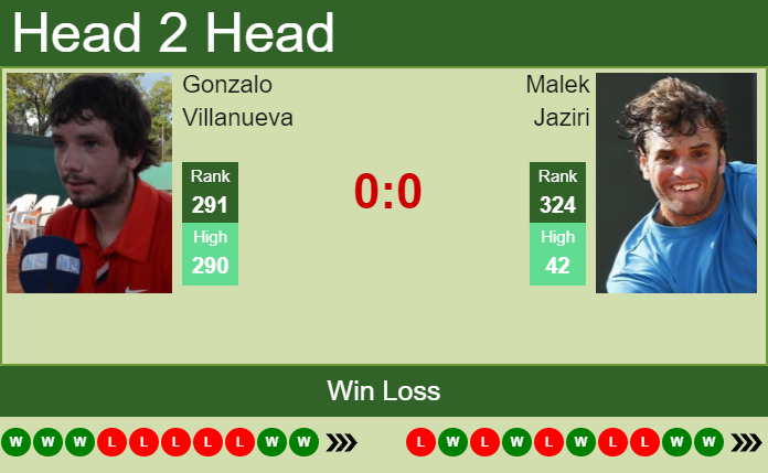 Prediction and head to head Gonzalo Villanueva vs. Malek Jaziri