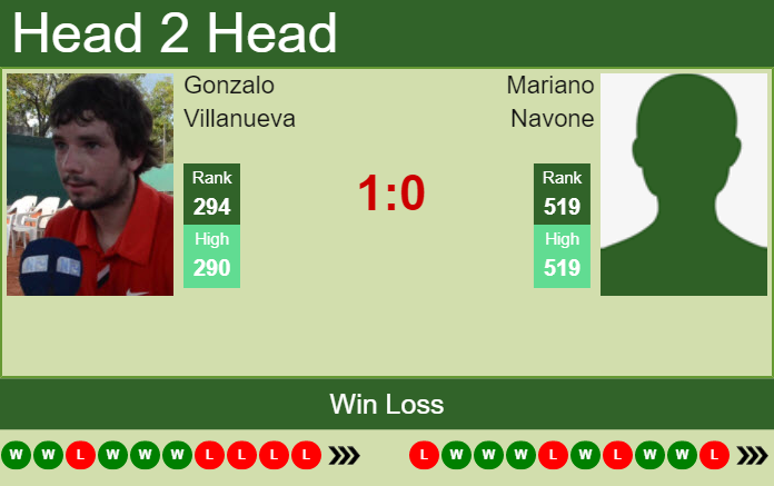 Prediction and head to head Gonzalo Villanueva vs. Mariano Navone