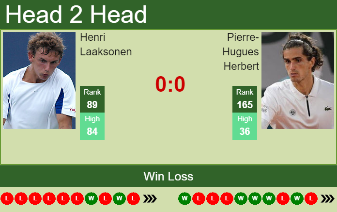 Prediction And Head To Head Henri Laaksonen Vs. Pierre Hugues Herbert Pprjj8tnrs Prediction and head to head Henri Laaksonen vs. Pierre-Hugues Herbert