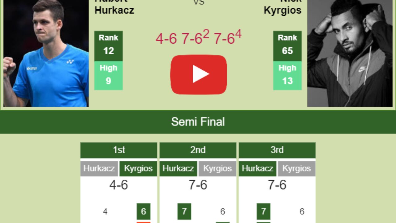 Gritty Hubert Hurkacz survives Kyrgios in the semifinal
