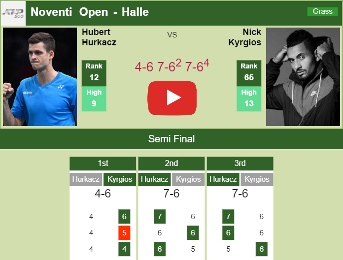 Prediction And Head To Head Hubert Hurkacz Vs. Nick Kyrgios Gm7fxf2fi1 Prediction and head to head Hubert Hurkacz vs. Nick Kyrgios