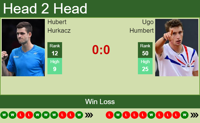 UPDATED QF]. Prediction, H2H of Ugo Humbert's draw vs Stricker, Hurkacz,  Rune to win the Basel - Tennis Tonic - News, Predictions, H2H, Live Scores,  stats