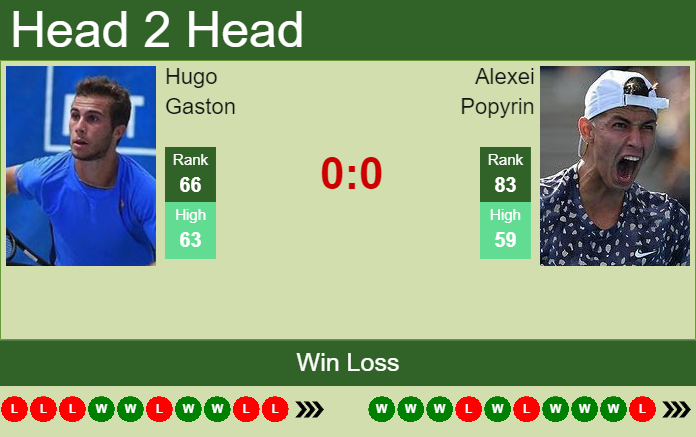 Prediction and head to head Hugo Gaston vs. Alexei Popyrin