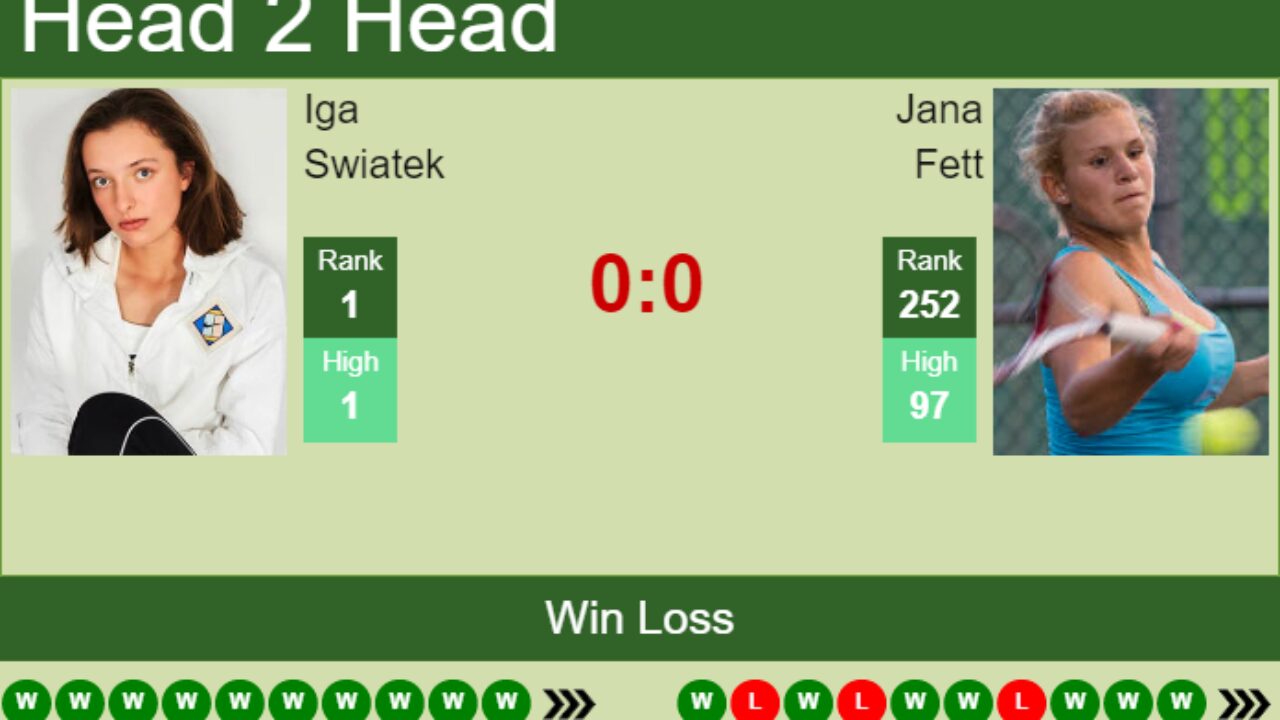 H2H, PREDICTION Iga Swiatek vs Jana Fett Wimbledon odds, preview, pick - Tennis Tonic