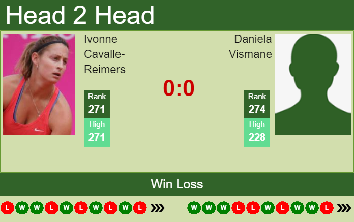 Prediction and head to head Ivonne Cavalle-Reimers vs. Daniela Vismane